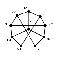 graph-isomorphism-R