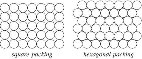 To cirkelpakninger. Den til højre er tættere end den til venstre. (Fra MathWorld.)