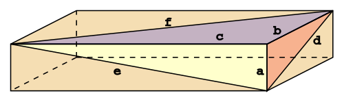 Euler-mursten. Fra Wikipedia. 